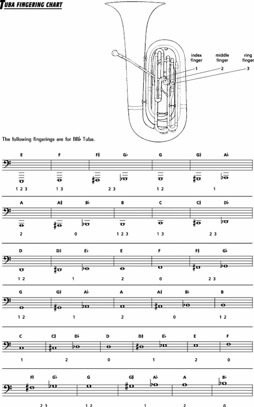 C Tuba Finger Chart